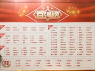 喜报：AG超玩会电竞俱乐部控股入选胡润中国预制菜生产企业百强榜